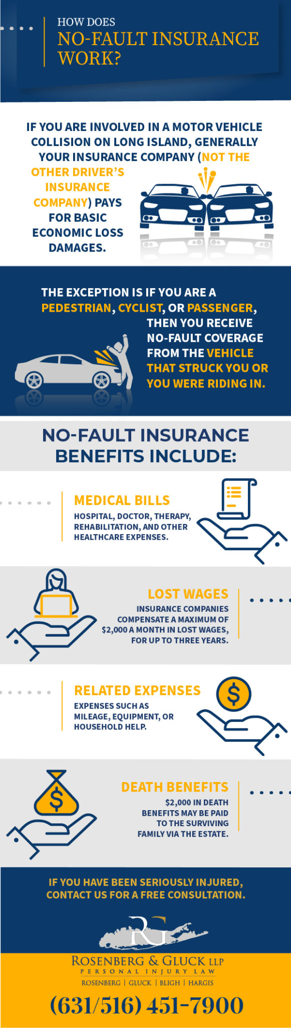 what-does-no-fault-insurance-cover-einsurance