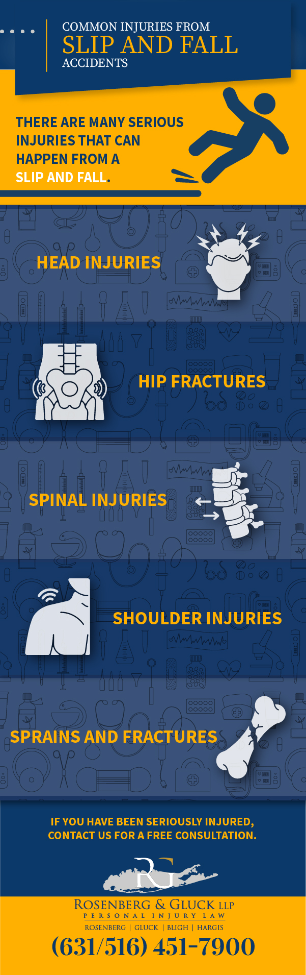 Long Island Slip and Fall Lawyer Infographic