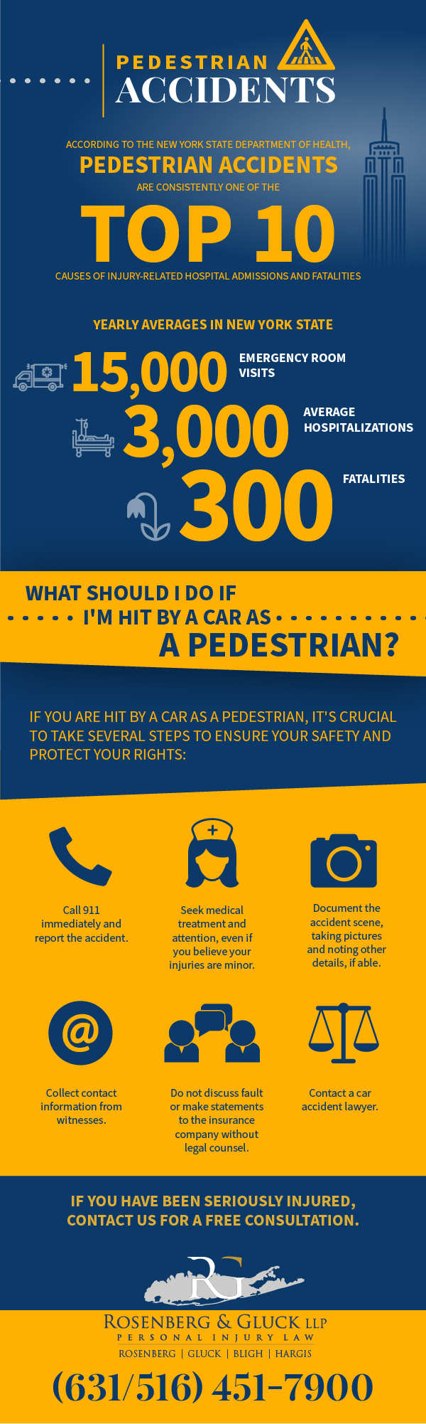 Pedestrian Accidents FAQs