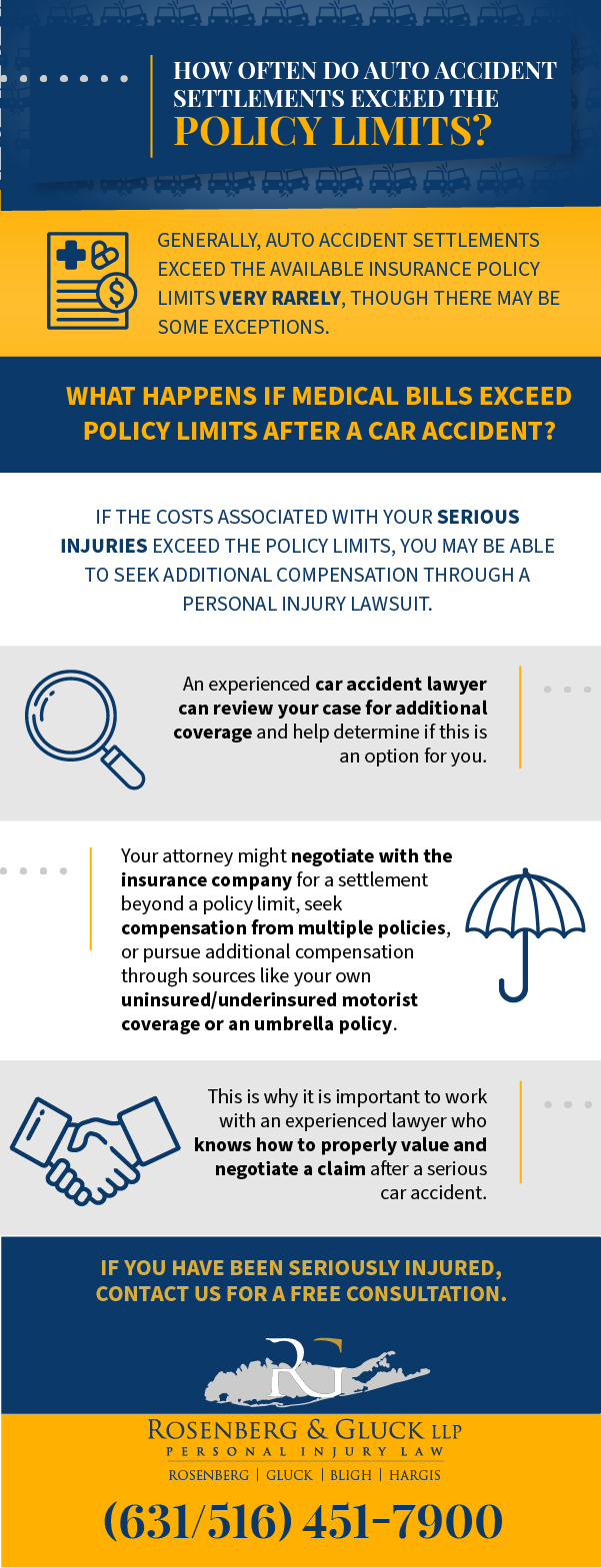 How Often Do Auto Accident Settlements Exceed The Policy Limits?