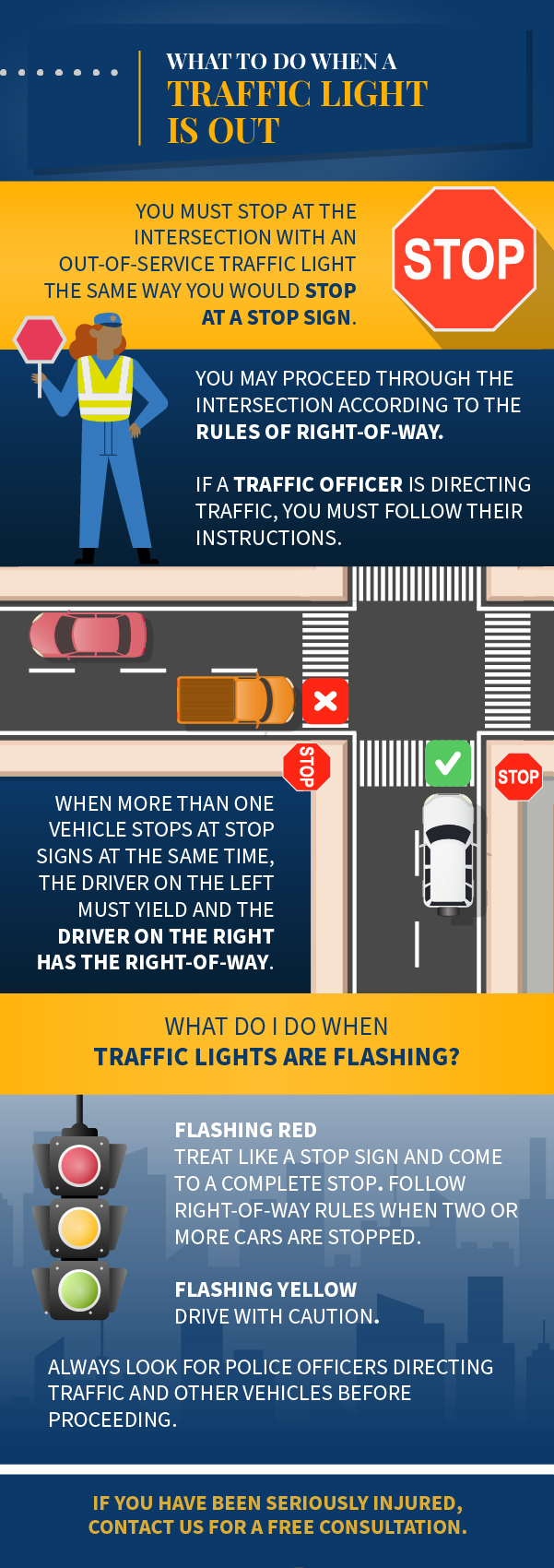 What to Do When a Traffic Light is Out